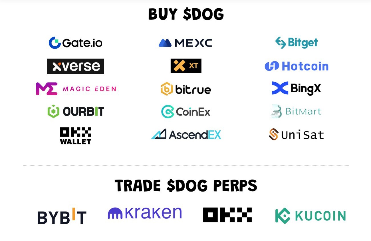 Where to Buy $DOG